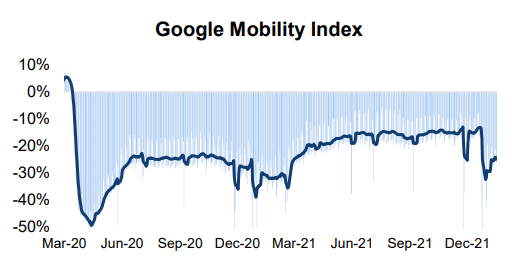 Google Mobility