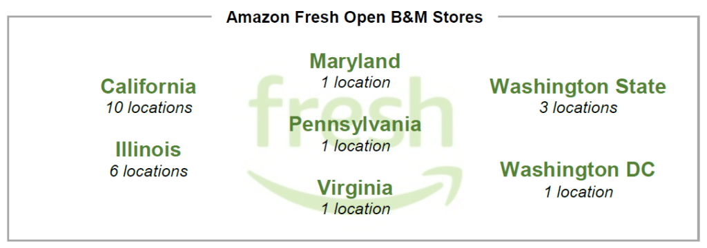 Amazon Fresh Open B&M Stores