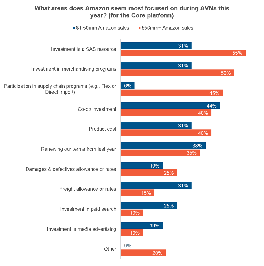 digital funding 