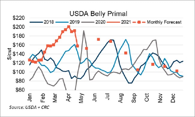 USDA Belly Primal