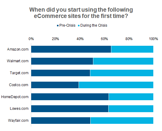 eCommerce Brand Implications