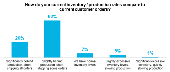 eCommerce Brand Implications