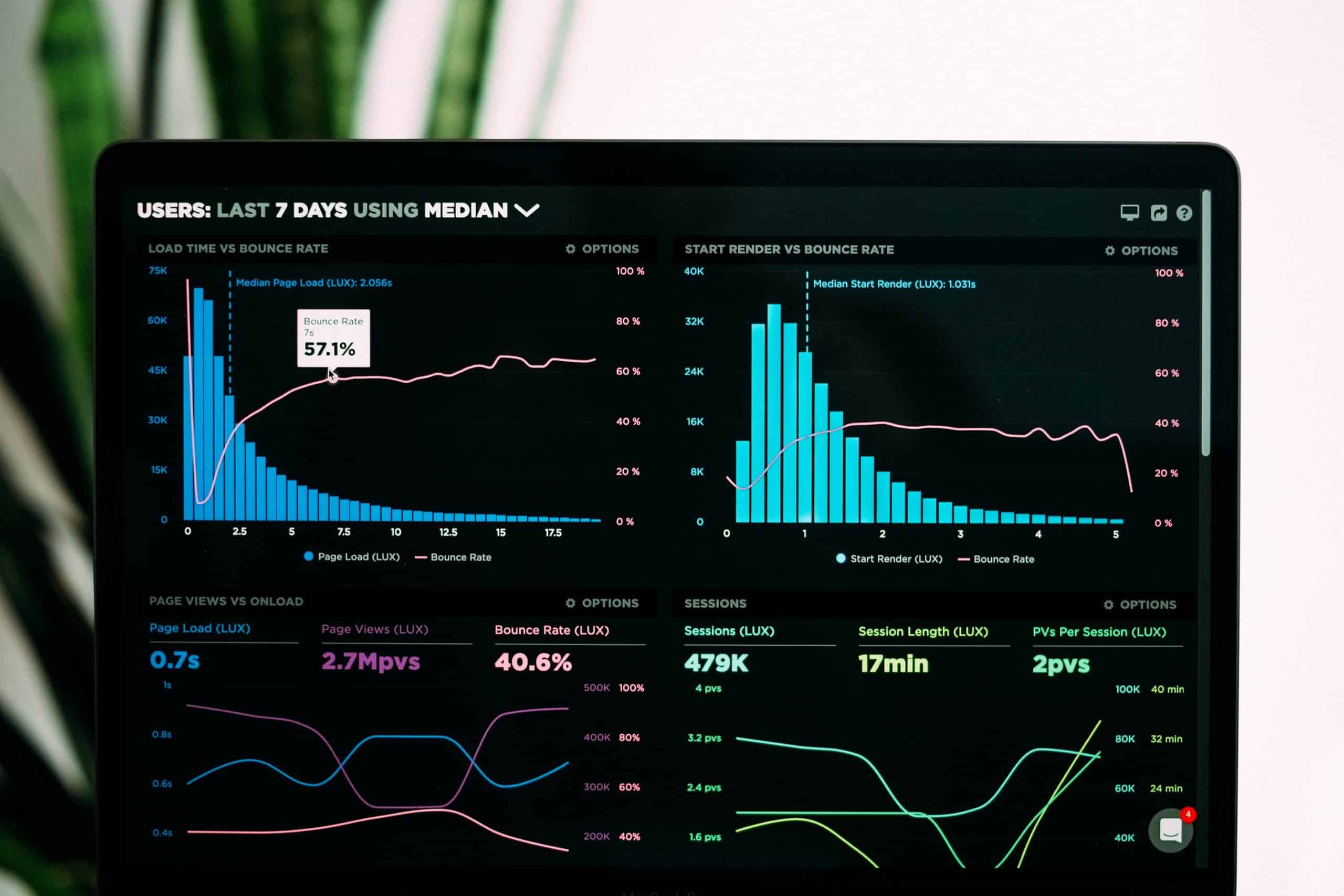 2Q21 eCommerce Results