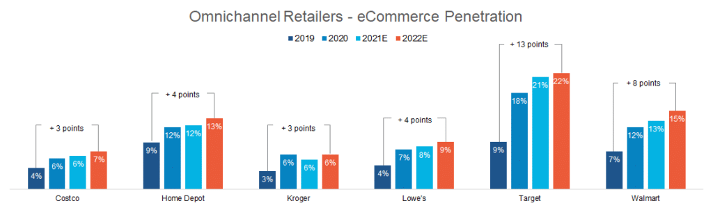 eCommerce Brand Implications