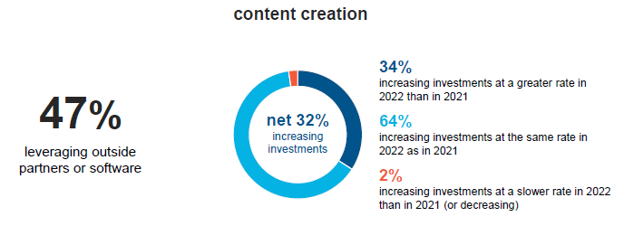 Content Creation