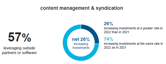 Content Management and Syndication