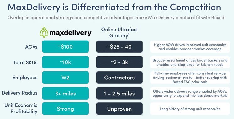 MaxDelivery is Differentiated from the Competition