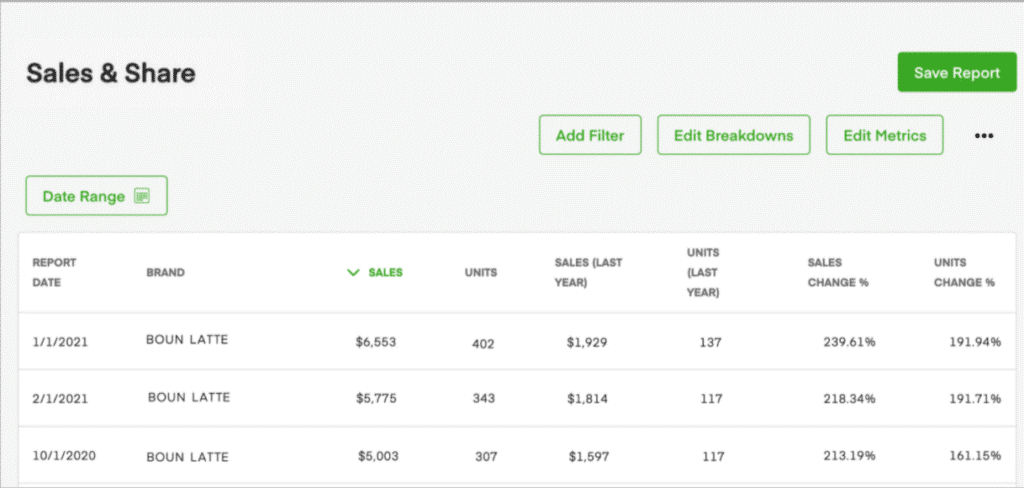 Instacart Sales and Shares Report