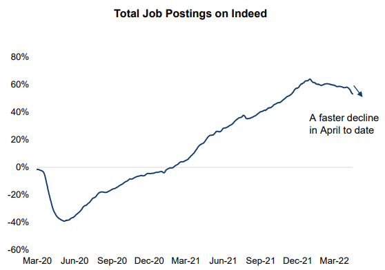 Total Job Postings on Indeed