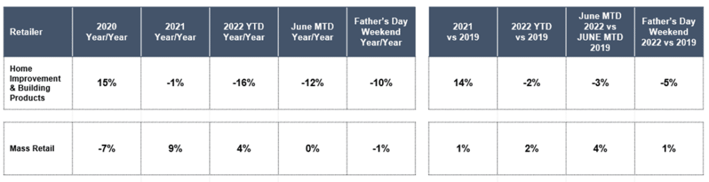 HIC and Mass Retailer Traffic Analysis