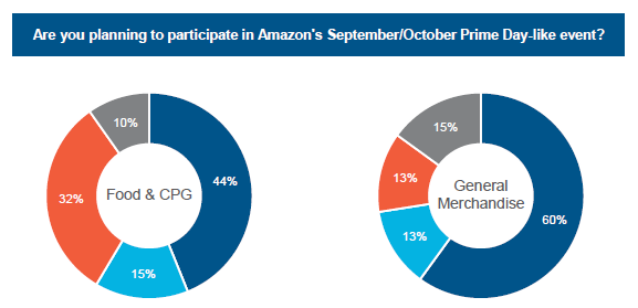 Are you planning to participate in Amazon's September/October Prime Day-like event?