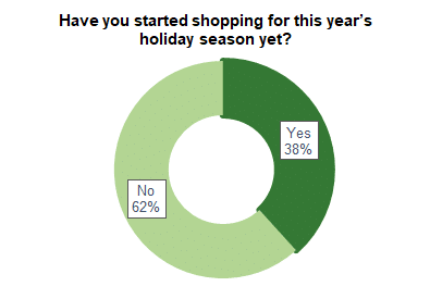 Timing for consumers' 2025 holiday shopping - CRC consumer survey